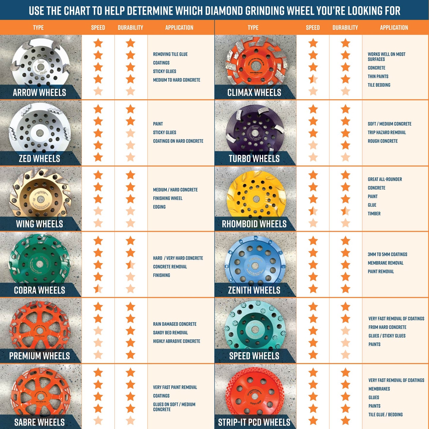 Zed Wheel 175mm (7'') Diamond grinding wheel, 30/40 Grit, Medium bond, 12 SEGMENT, Silver(Discontinued item, available while stock lasts - no returns accepted)