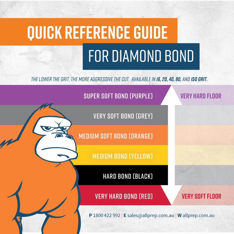 Economical Black 16 Grit Knock On Diamond Grinding Shoe to suit Schwamborn GC16E (Hard Bond)